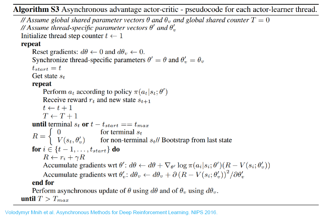 A3C 算法伪代码