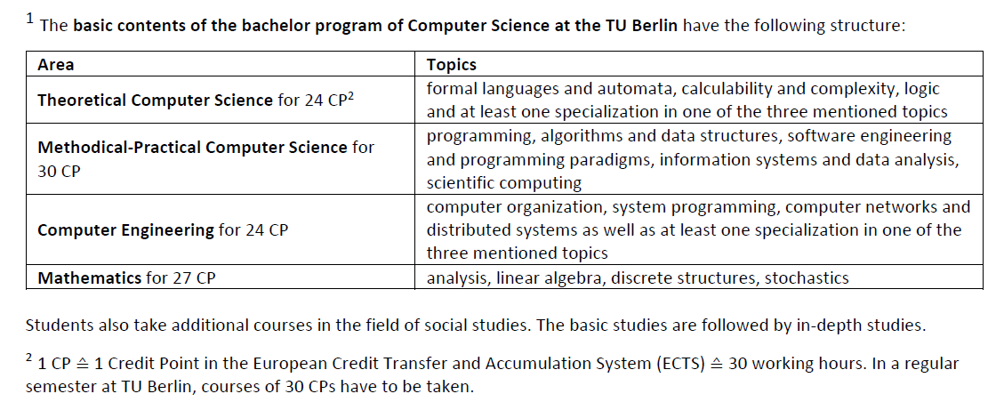 TU Berlin 计算机科学硕士课程匹配要求